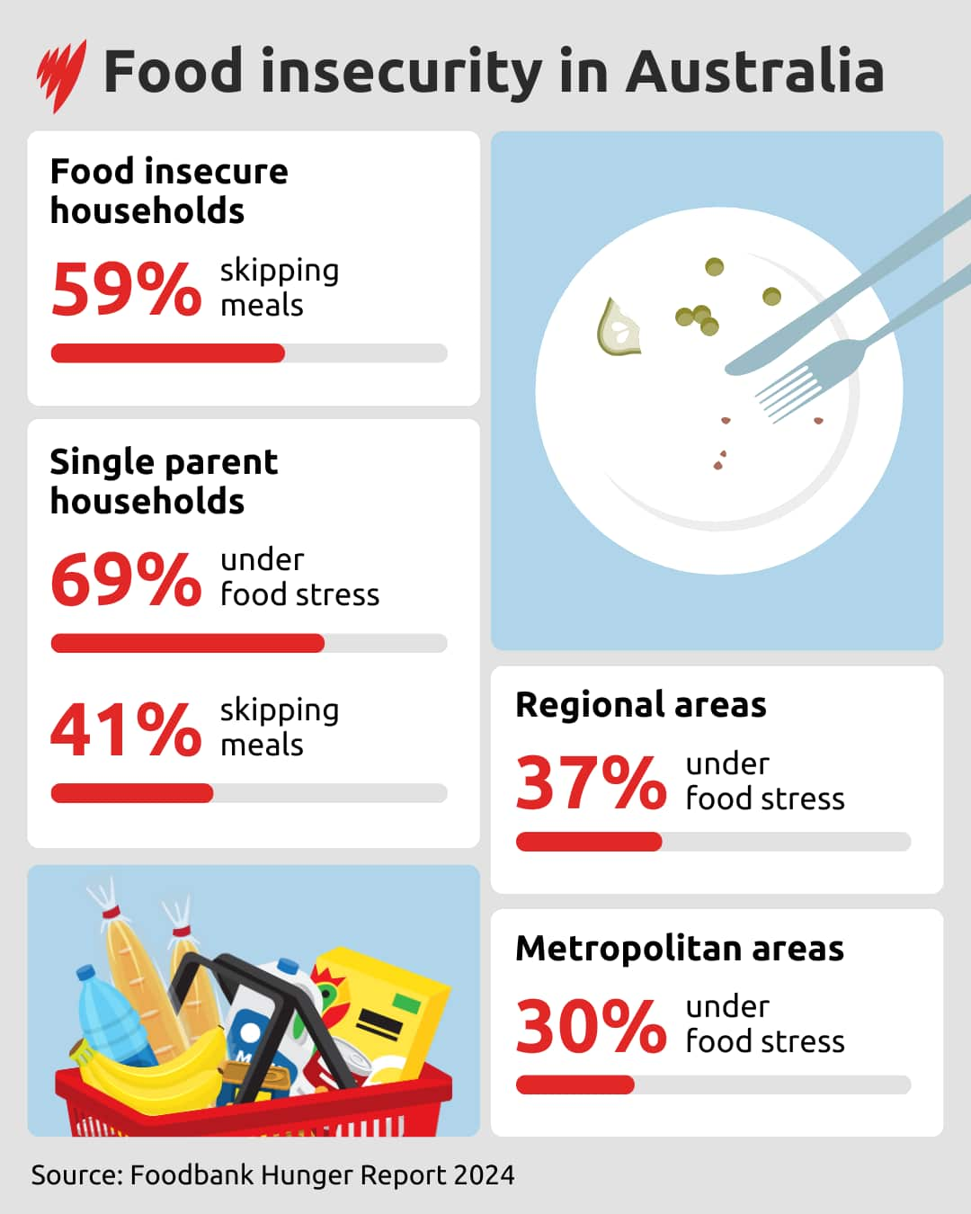 FOOD BANK INFOGFX 01.png