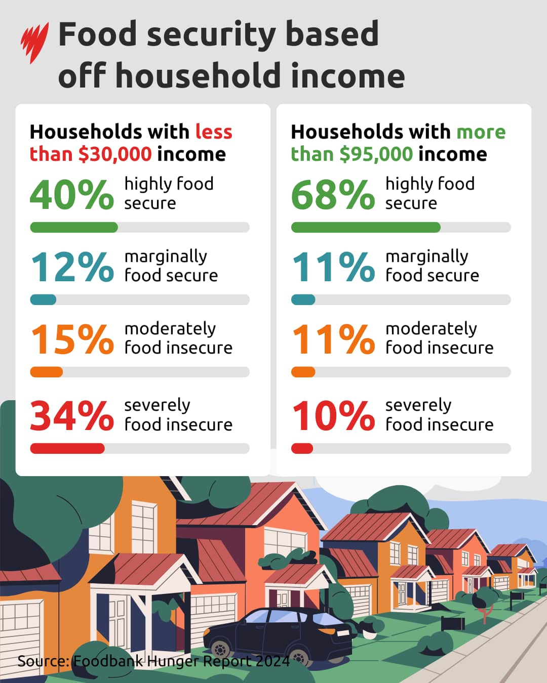 FOOD BANK INFOGFX 02.png