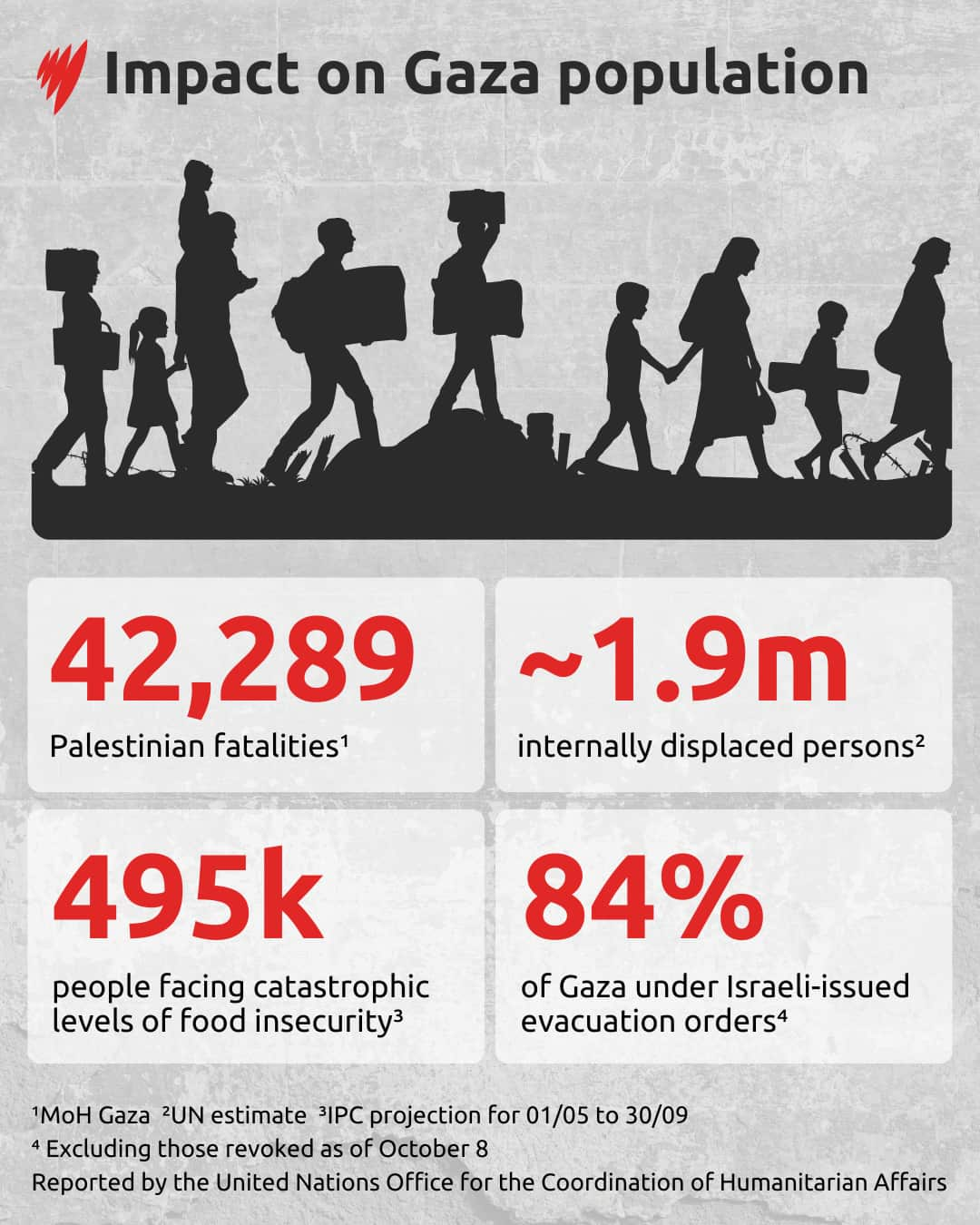 An infographic showing the impact of Israeli military operations in the Gaza Strip.