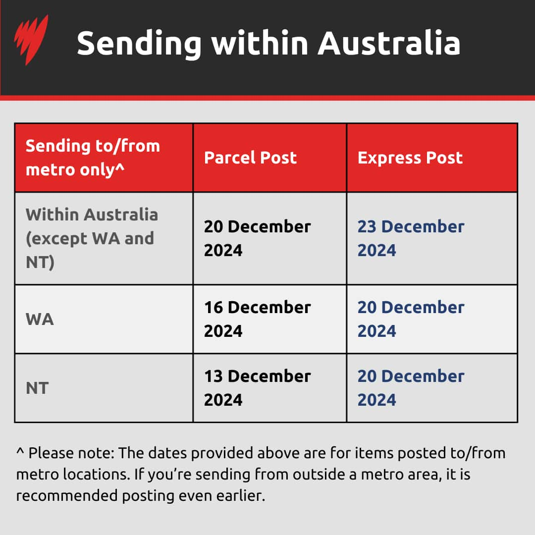 A chart showing cut-off dates for sending parcels and cards within Australia.