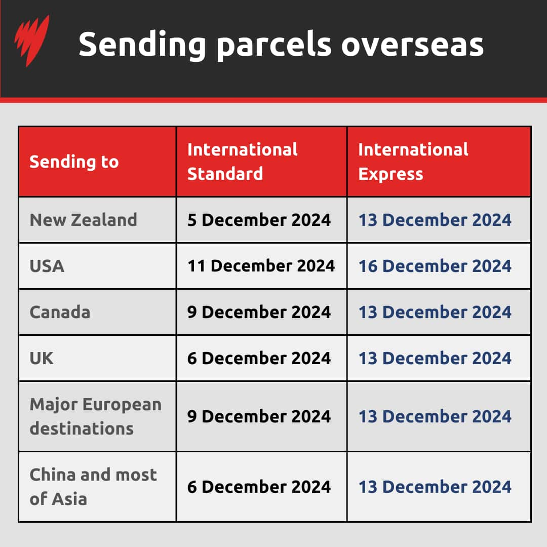 A chart showing cut=off dates for sending parcels overseas.