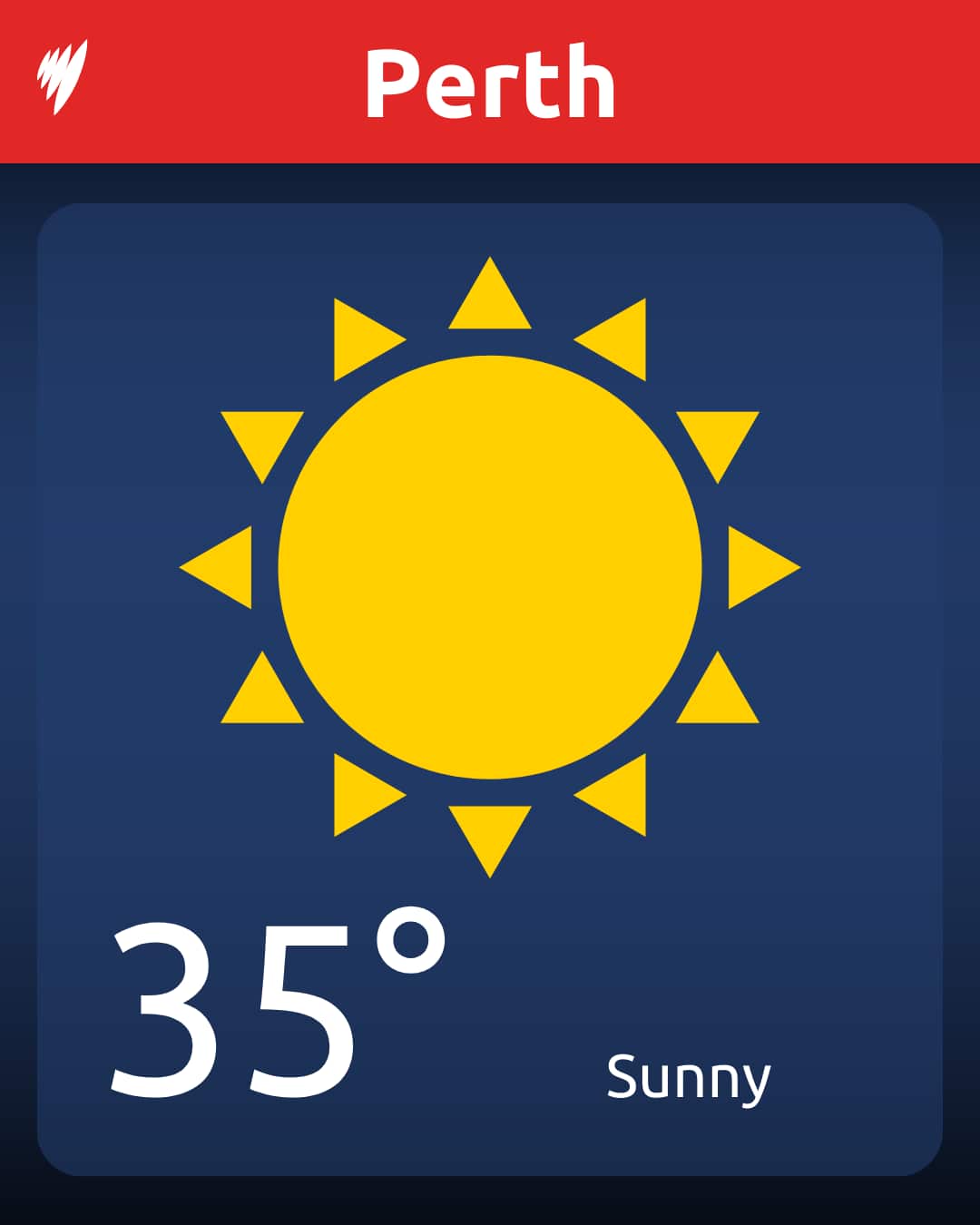 A graphic showing the weather forecast for Perth 