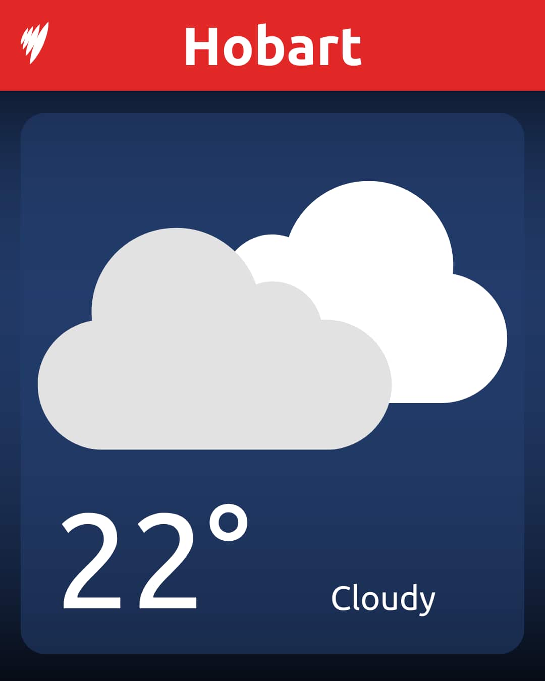 A graphic showing the weather forecast for Hobart