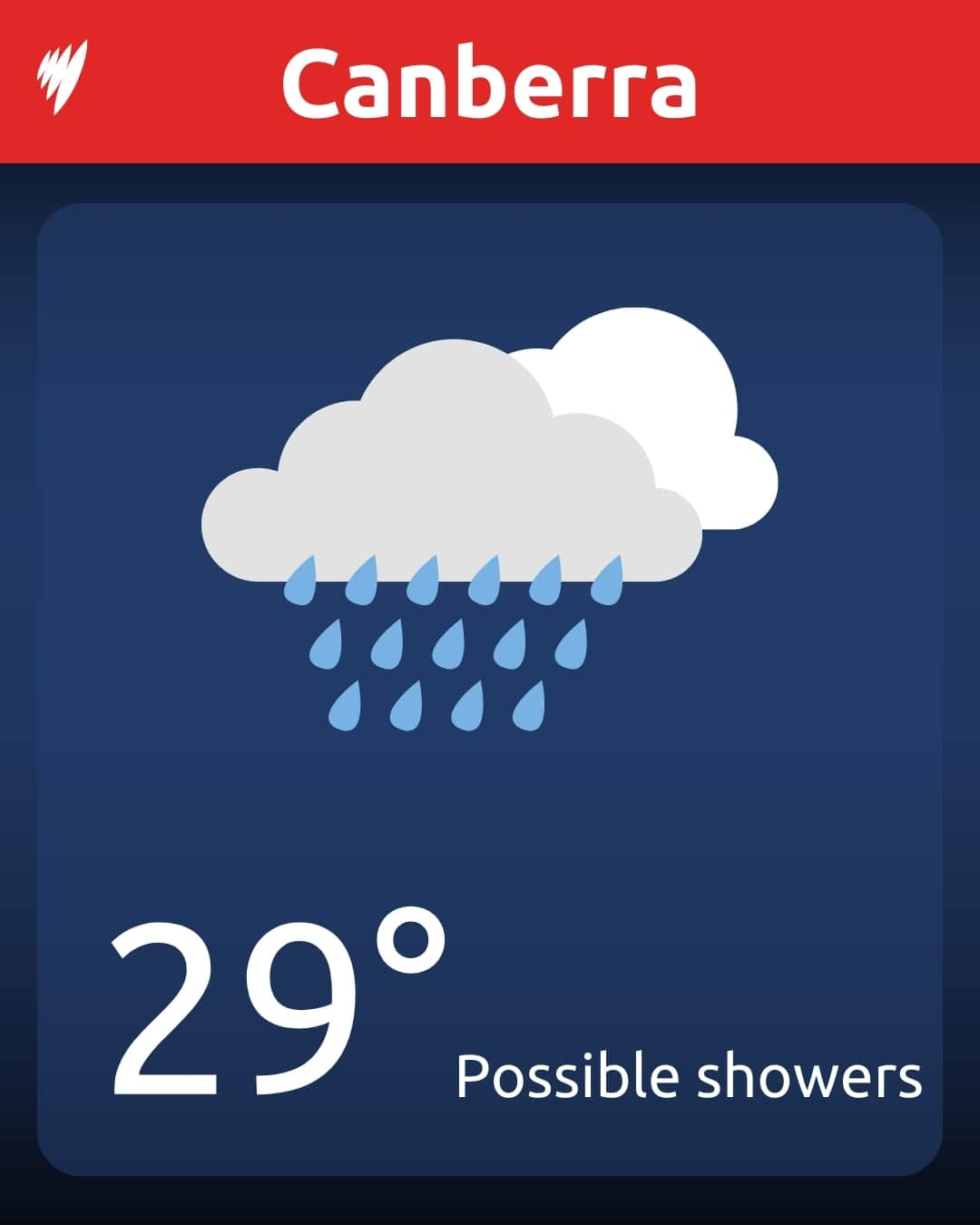 Canberra weather NYE 2024.jpg